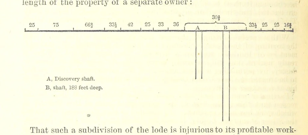 An illustration from Revenue of the United States. Official Report by ... D. A. W. ... Reprinted. [With a preface by the Cobden Club, 1874, leaf 300