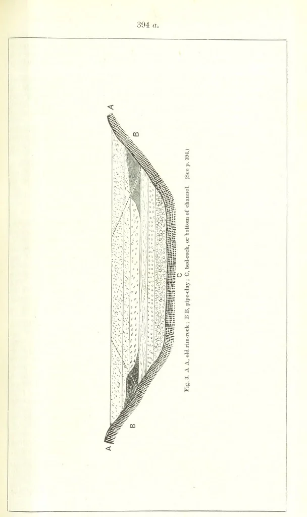 An illustration from Revenue of the United States. Official Report by ... D. A. W. ... Reprinted. [With a preface by the Cobden Club, 1874, leaf 443