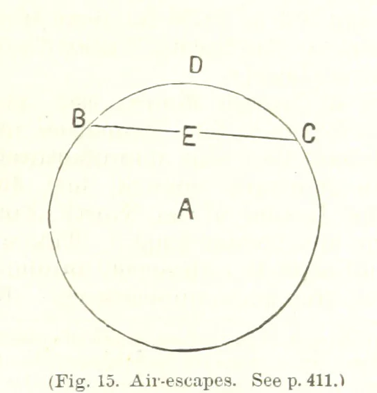 An illustration from Revenue of the United States. Official Report by ... D. A. W. ... Reprinted. [With a preface by the Cobden Club, 1874, leaf 473