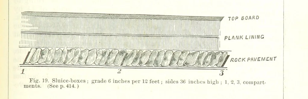 An illustration from Revenue of the United States. Official Report by ... D. A. W. ... Reprinted. [With a preface by the Cobden Club, 1874, leaf 481
