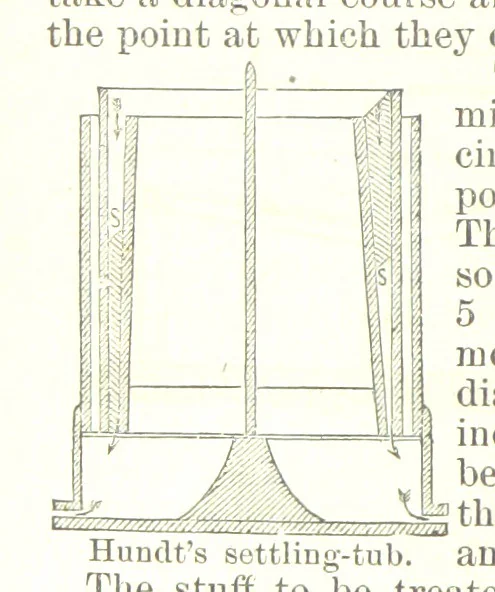 An illustration from Revenue of the United States. Official Report by ... D. A. W. ... Reprinted. [With a preface by the Cobden Club, 1874, leaf 524