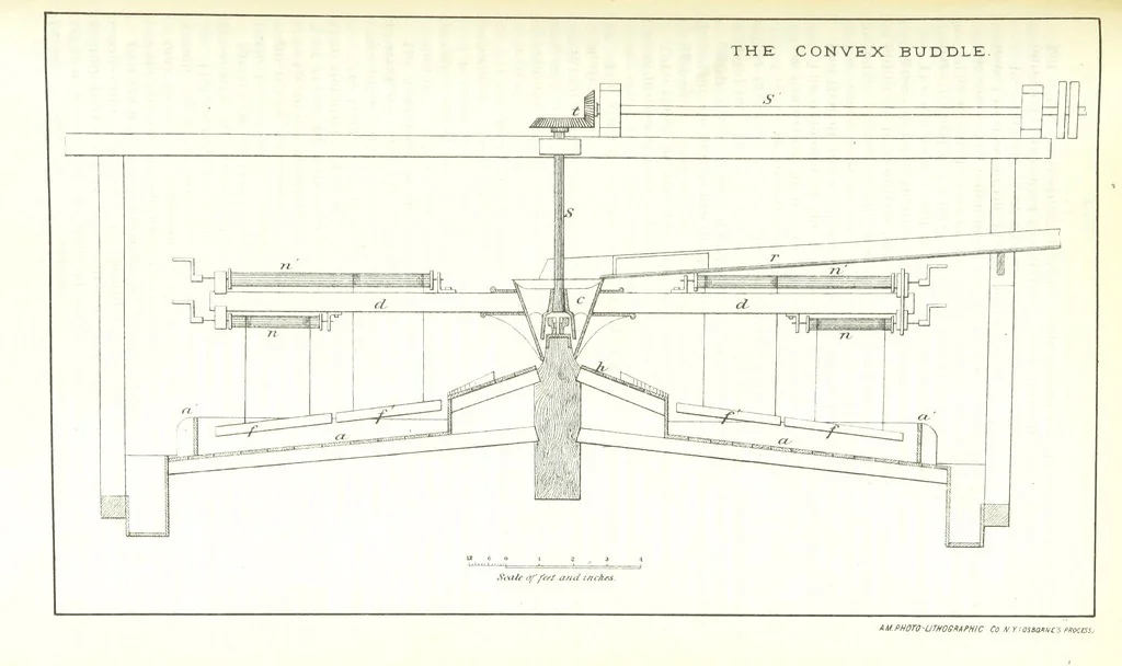 An illustration from Revenue of the United States. Official Report by ... D. A. W. ... Reprinted. [With a preface by the Cobden Club, 1874, leaf 533