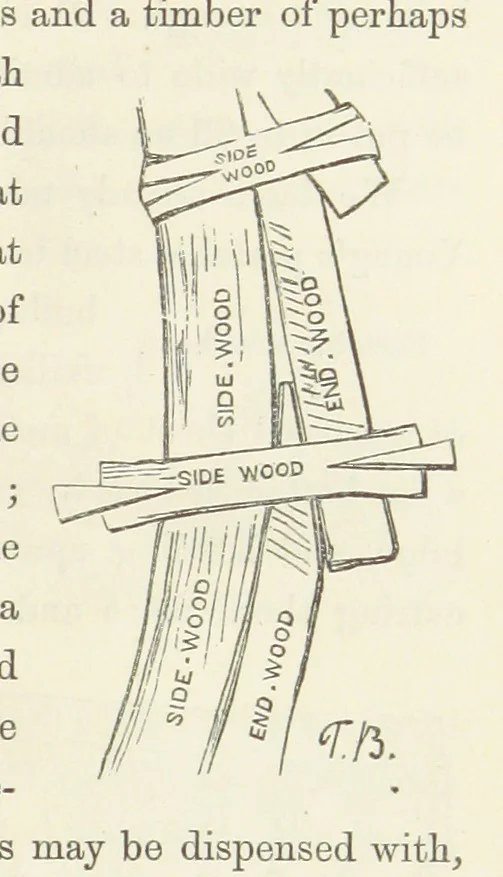 An illustration from Shifts and Expedients of Camp Life, Travels, etc, 1871, leaf 185