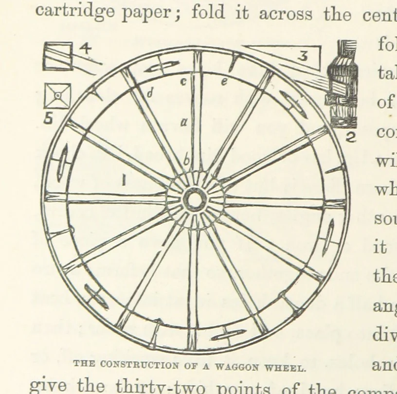 An illustration from Shifts and Expedients of Camp Life, Travels, etc, 1871, leaf 396