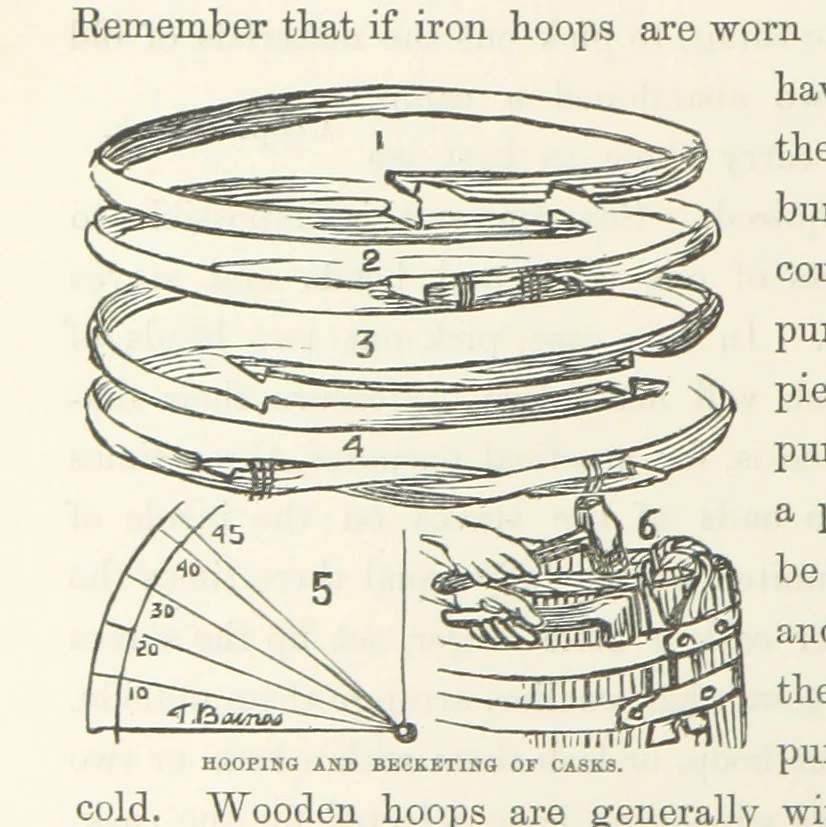 An illustration from Shifts and Expedients of Camp Life, Travels, etc, 1871, leaf 408