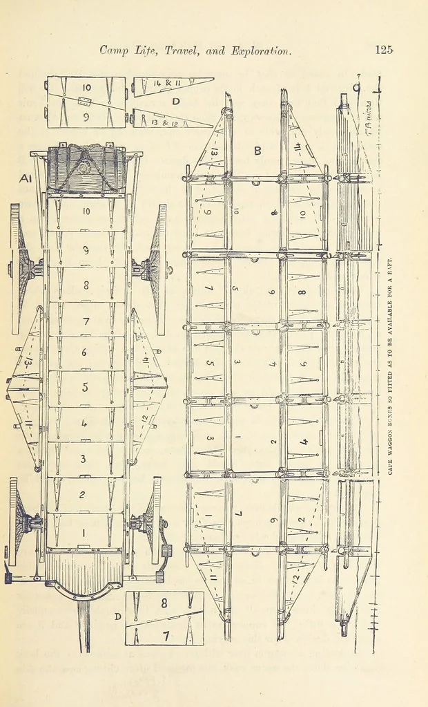 An illustration from Shifts and Expedients of Camp Life, Travels, etc, 1876, leaf 145