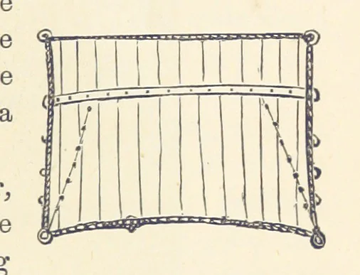 An illustration from Shifts and Expedients of Camp Life, Travels, etc, 1876, leaf 173