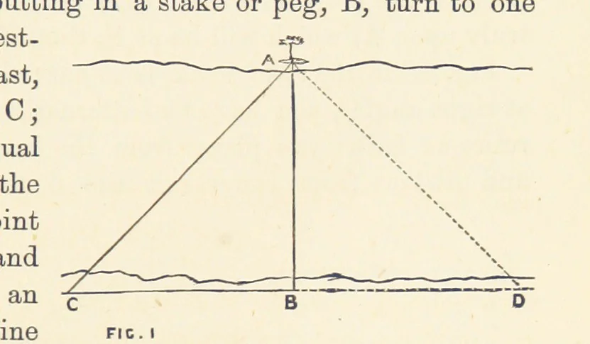 An illustration from Shifts and Expedients of Camp Life, Travels, etc, 1876, leaf 309