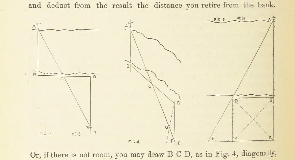 An illustration from Shifts and Expedients of Camp Life, Travels, etc, 1876, leaf 310
