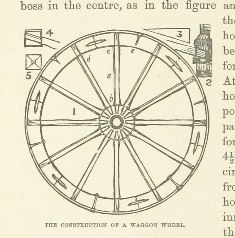An illustration from Shifts and Expedients of Camp Life, Travels, etc, 1876, leaf 354