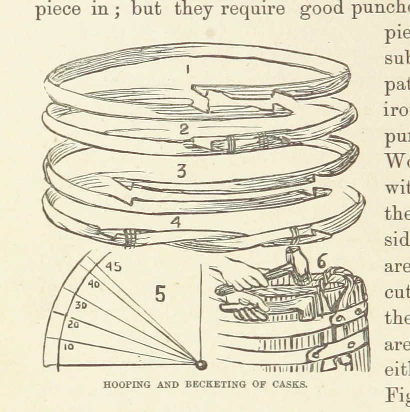 An illustration from Shifts and Expedients of Camp Life, Travels, etc, 1876, leaf 366