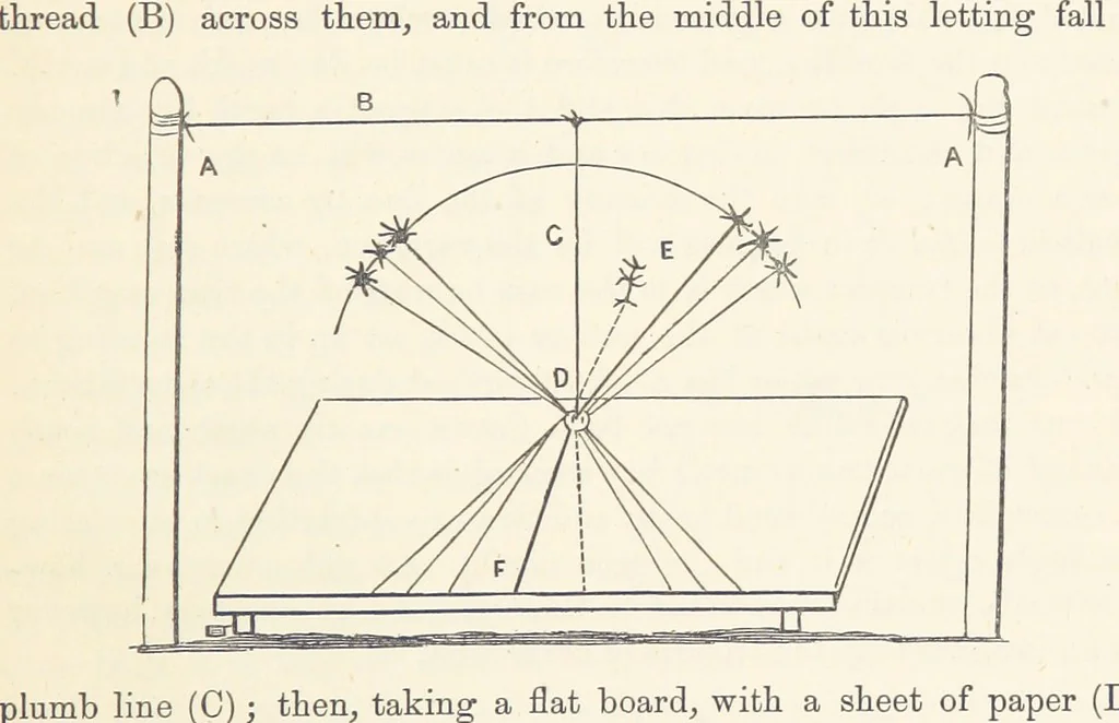 An illustration from Shifts and Expedients of Camp Life, Travels, etc, 1876, leaf 685