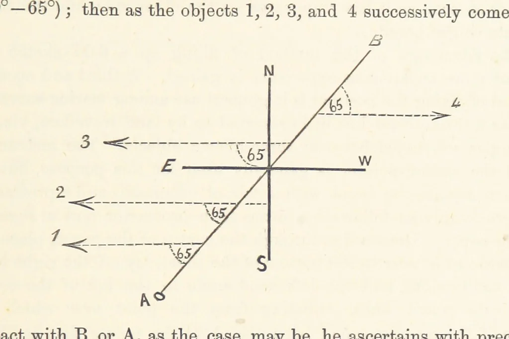 An illustration from Shifts and Expedients of Camp Life, Travels, etc, 1876, leaf 703