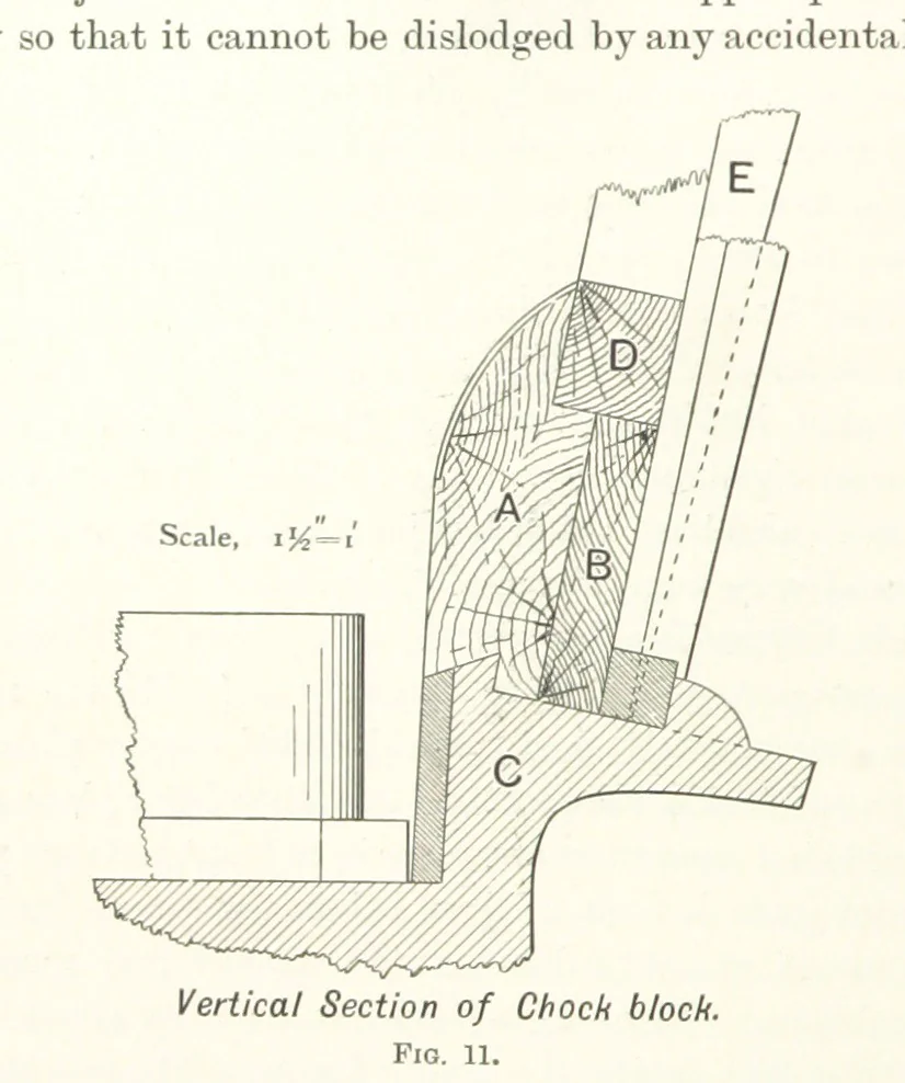 An illustration from A Handbook of Gold Milling, 1894, leaf 156