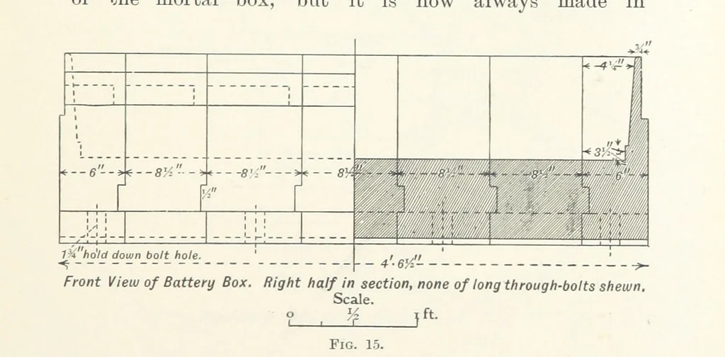 An illustration from A Handbook of Gold Milling, 1894, leaf 165