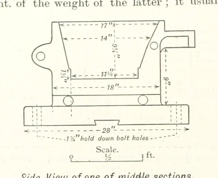 An illustration from A Handbook of Gold Milling, 1894, leaf 166