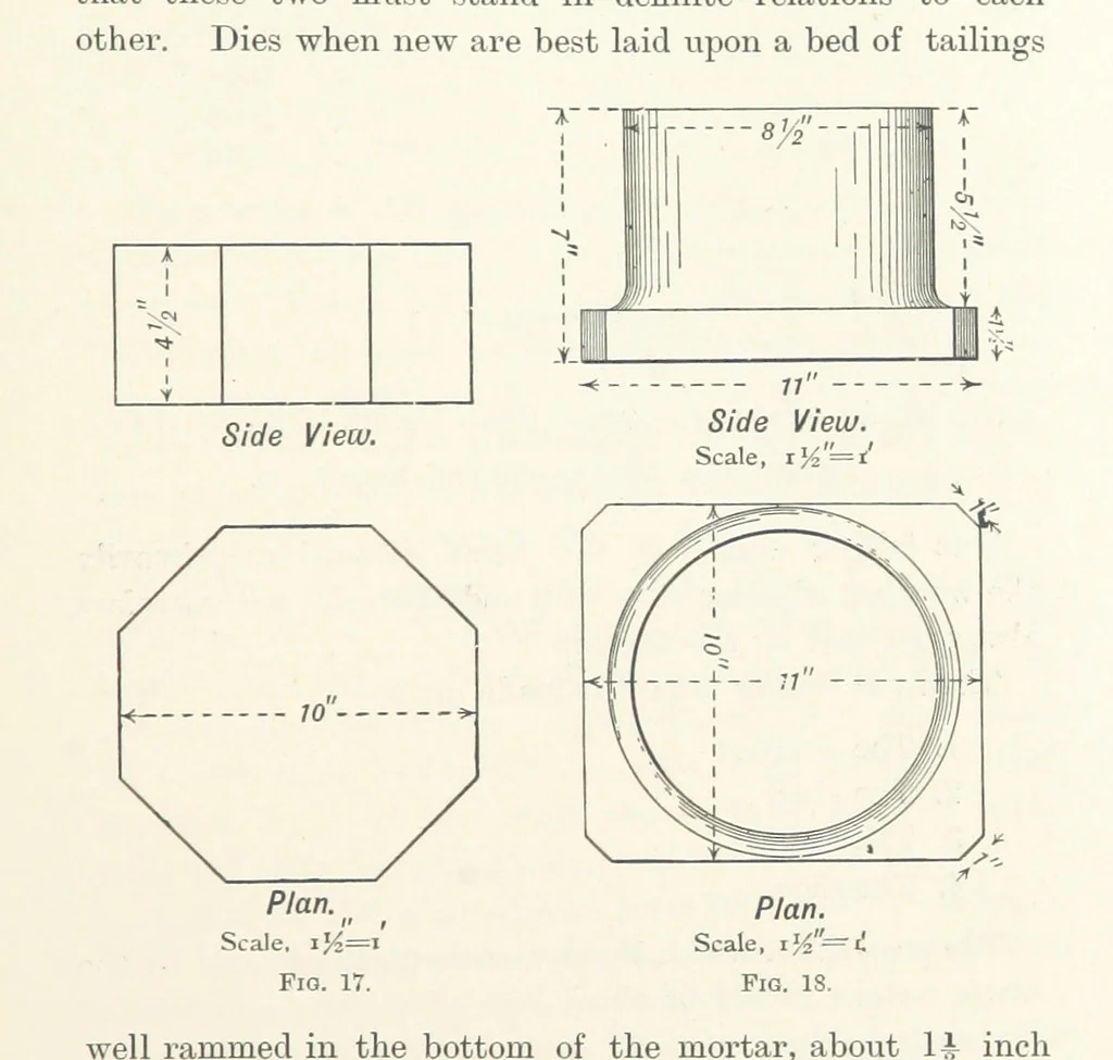 An illustration from A Handbook of Gold Milling, 1894, leaf 167
