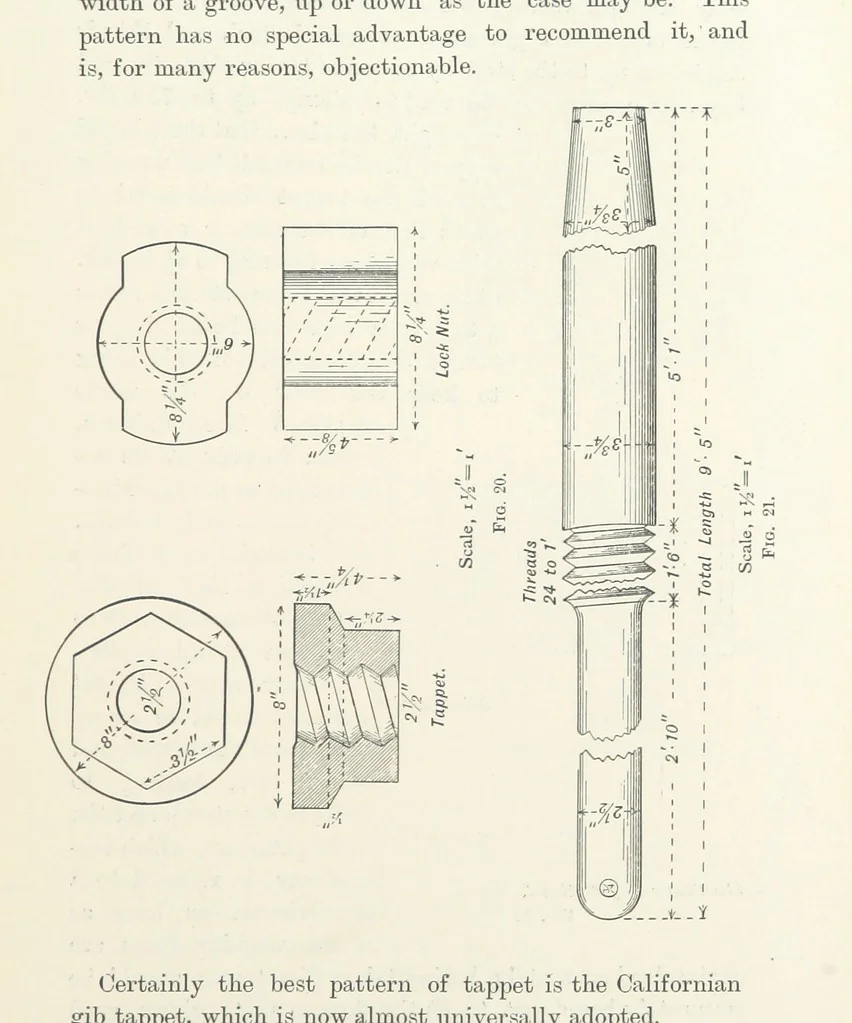 An illustration from A Handbook of Gold Milling, 1894, leaf 171