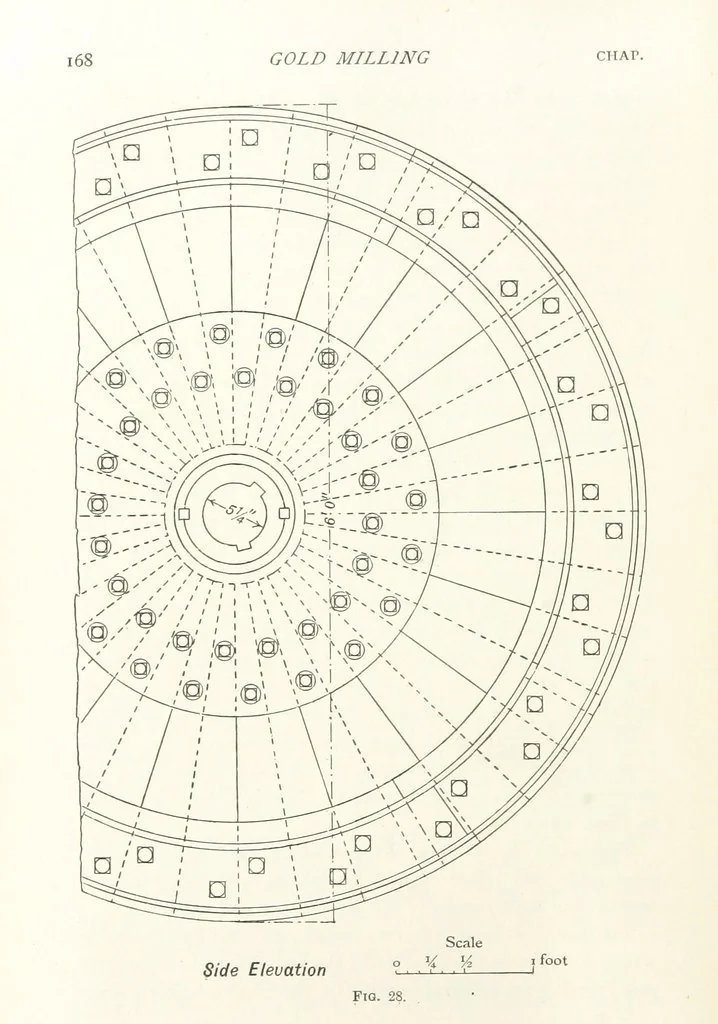An illustration from A Handbook of Gold Milling, 1894, leaf 188