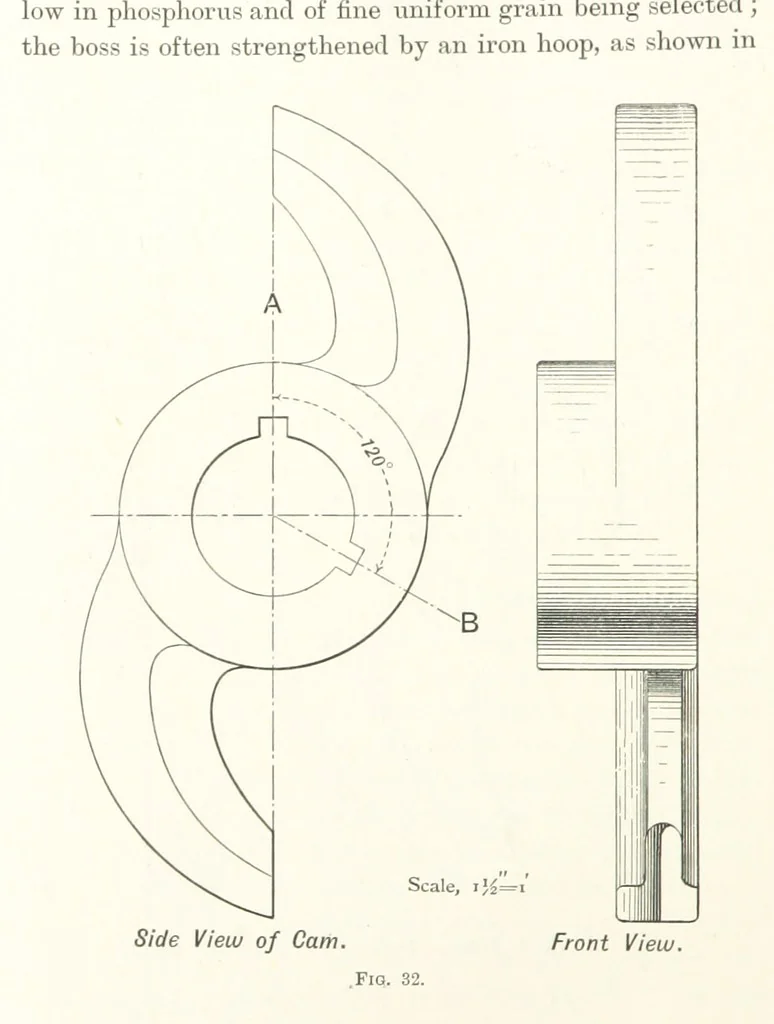An illustration from A Handbook of Gold Milling, 1894, leaf 192