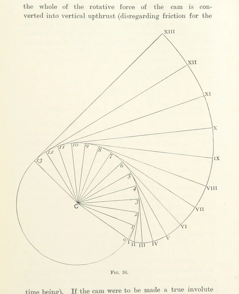 An illustration from A Handbook of Gold Milling, 1894, leaf 199