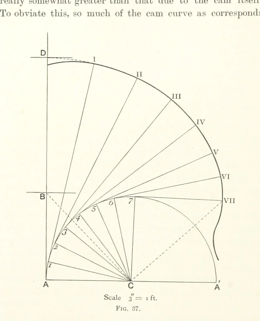 An illustration from A Handbook of Gold Milling, 1894, leaf 200