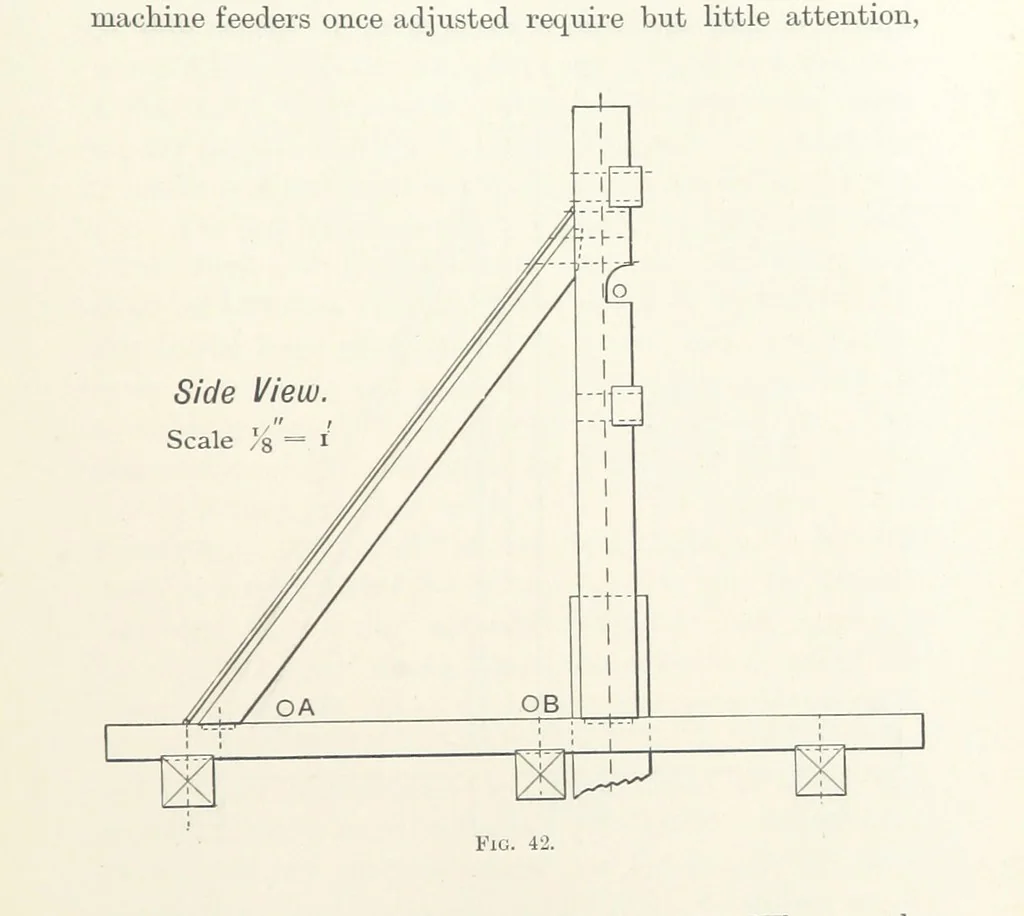 An illustration from A Handbook of Gold Milling, 1894, leaf 225