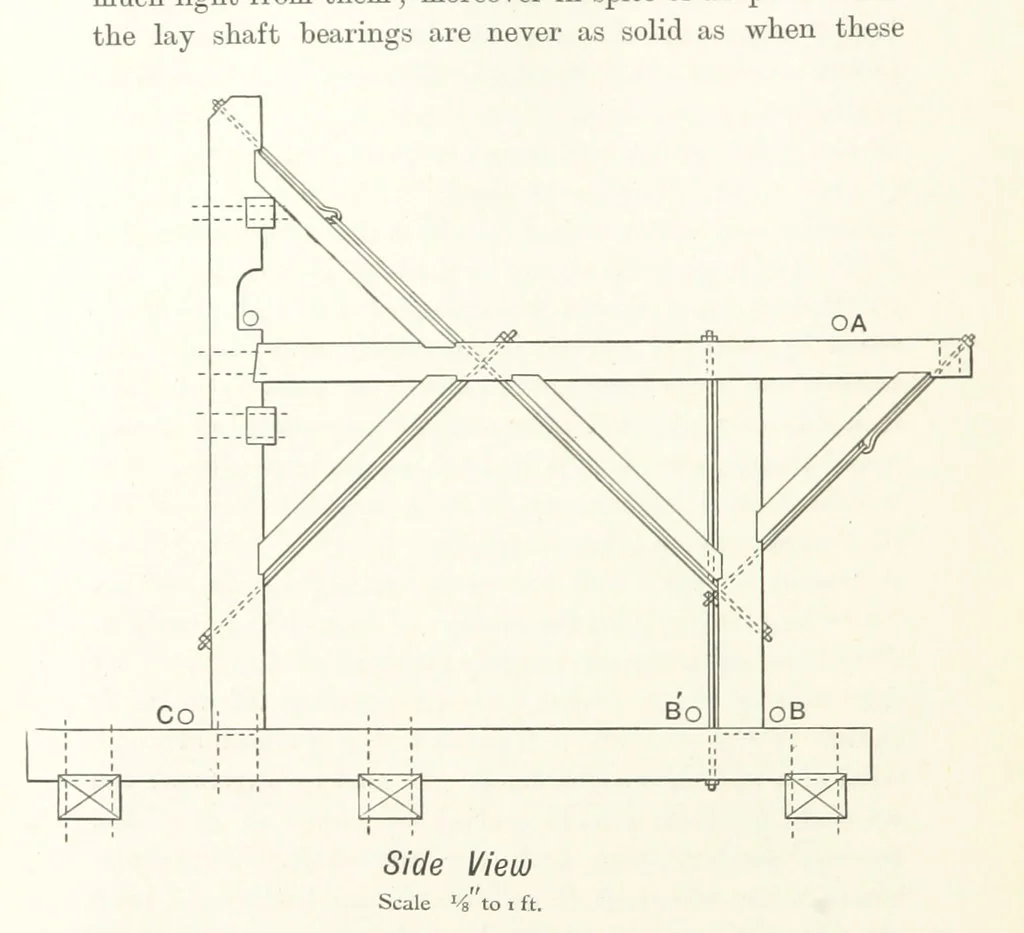 An illustration from A Handbook of Gold Milling, 1894, leaf 228