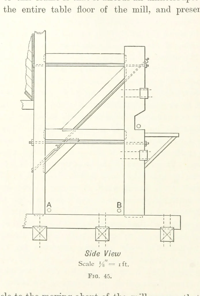 An illustration from A Handbook of Gold Milling, 1894, leaf 230