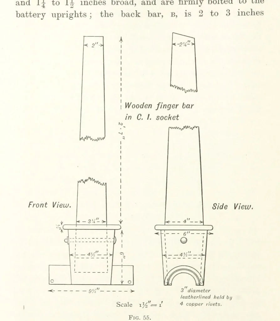 An illustration from A Handbook of Gold Milling, 1894, leaf 244