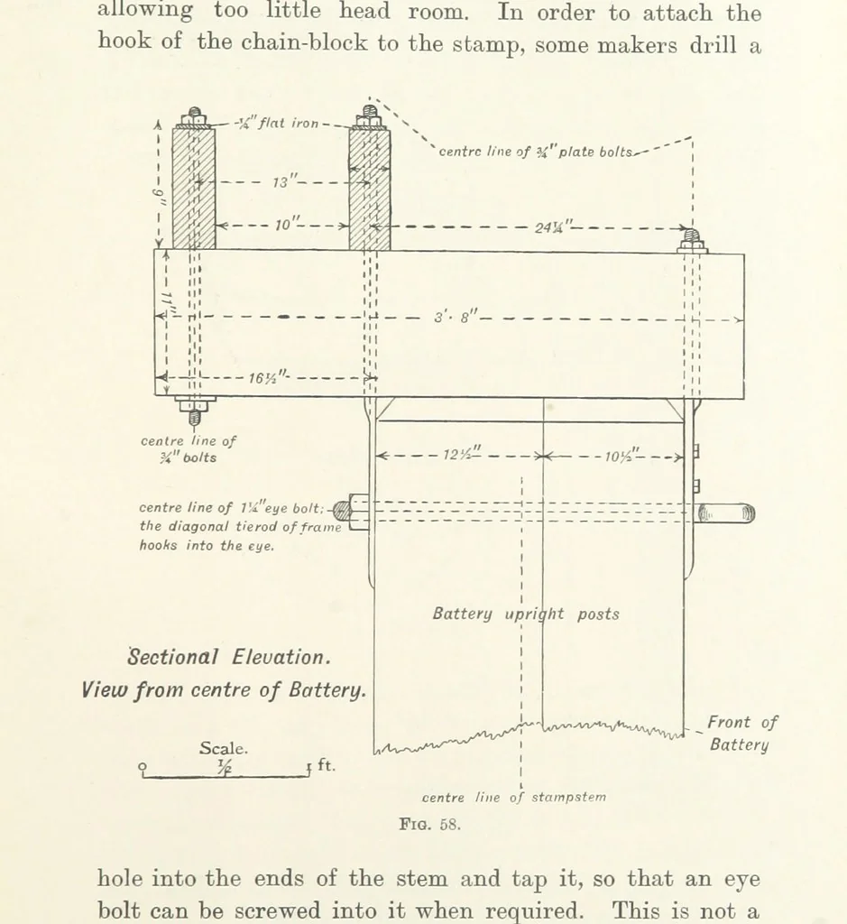 An illustration from A Handbook of Gold Milling, 1894, leaf 247