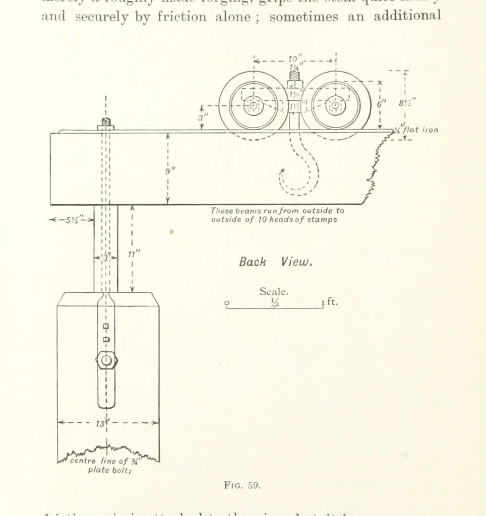 An illustration from A Handbook of Gold Milling, 1894, leaf 248