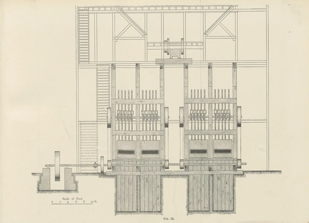 An illustration from A Handbook of Gold Milling, 1894, leaf 255