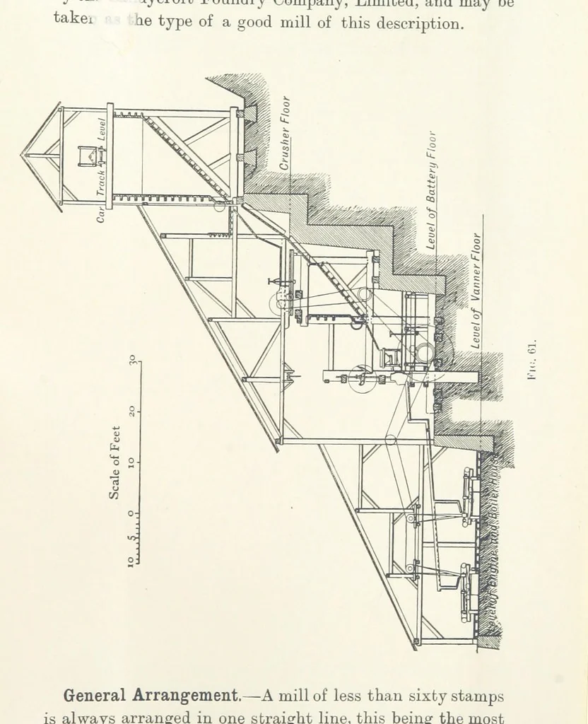 An illustration from A Handbook of Gold Milling, 1894, leaf 259