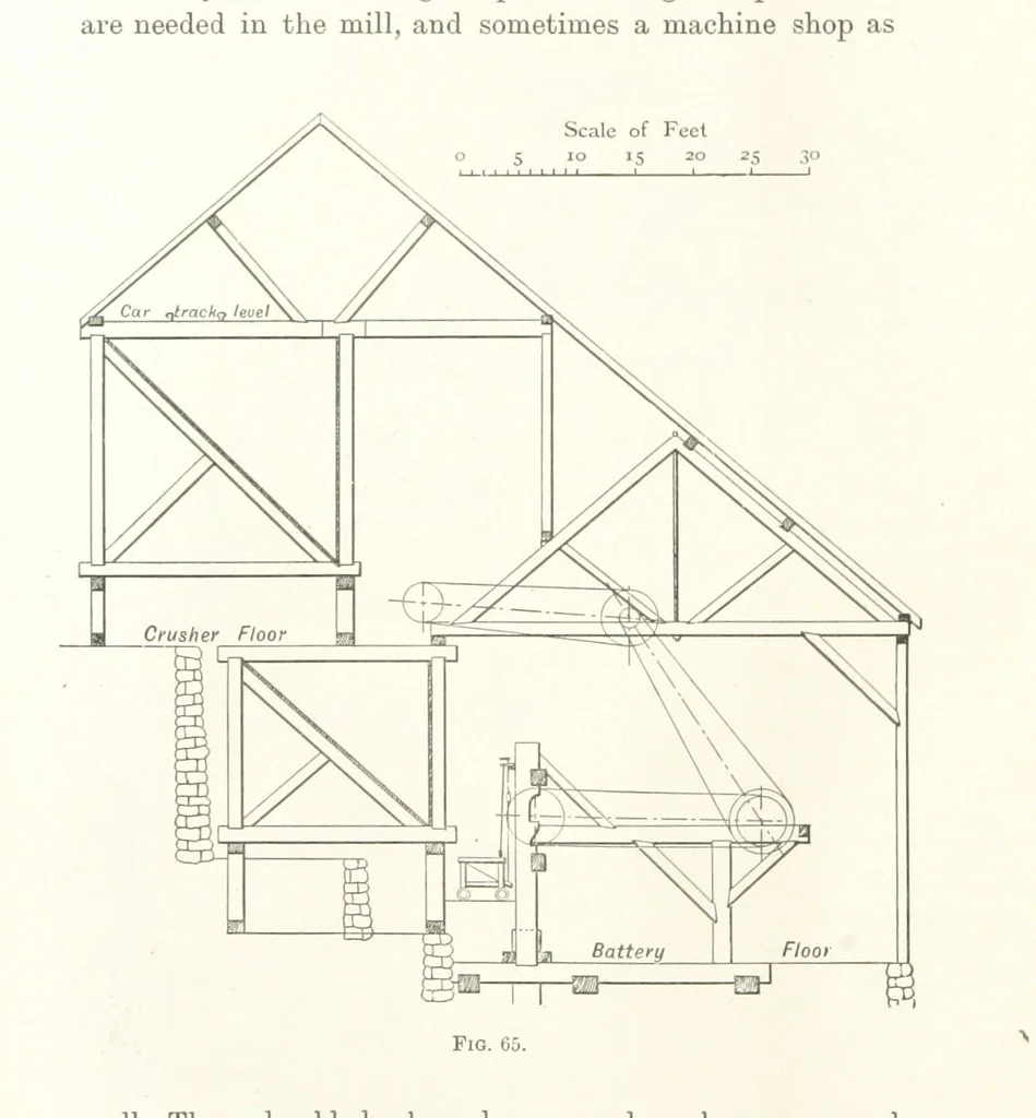 An illustration from A Handbook of Gold Milling, 1894, leaf 260