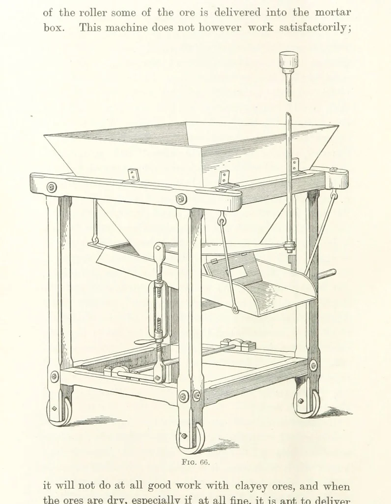 An illustration from A Handbook of Gold Milling, 1894, leaf 264