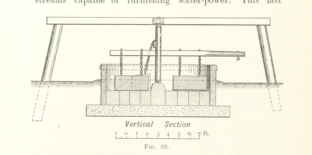 An illustration from A Handbook of Gold Milling, 1894, leaf 276