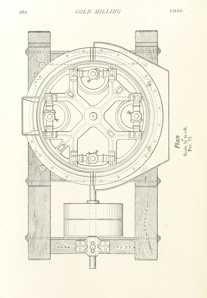 An illustration from A Handbook of Gold Milling, 1894, leaf 288