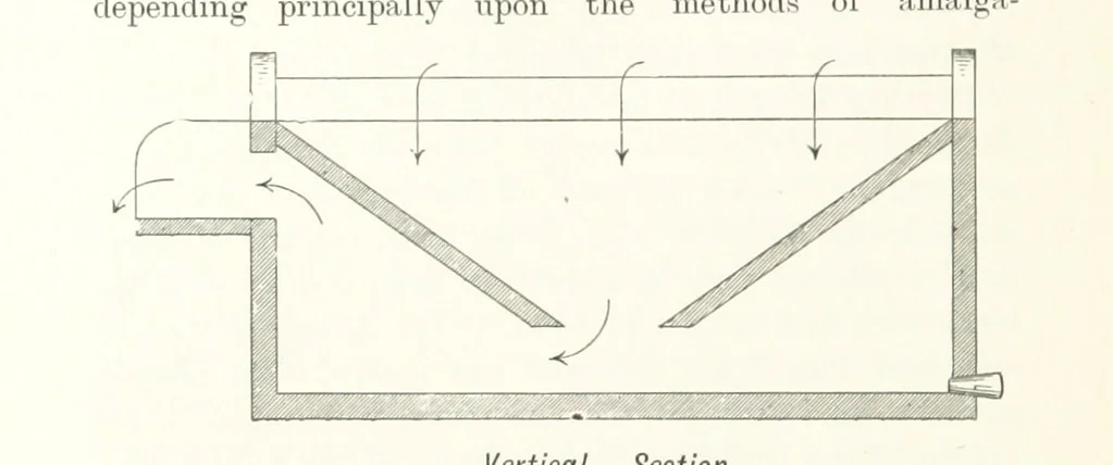 An illustration from A Handbook of Gold Milling, 1894, leaf 318