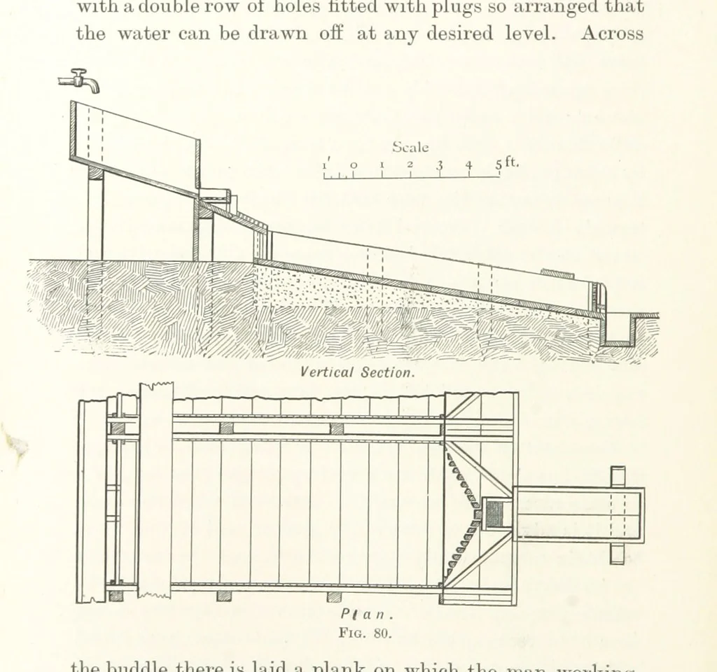 An illustration from A Handbook of Gold Milling, 1894, leaf 332