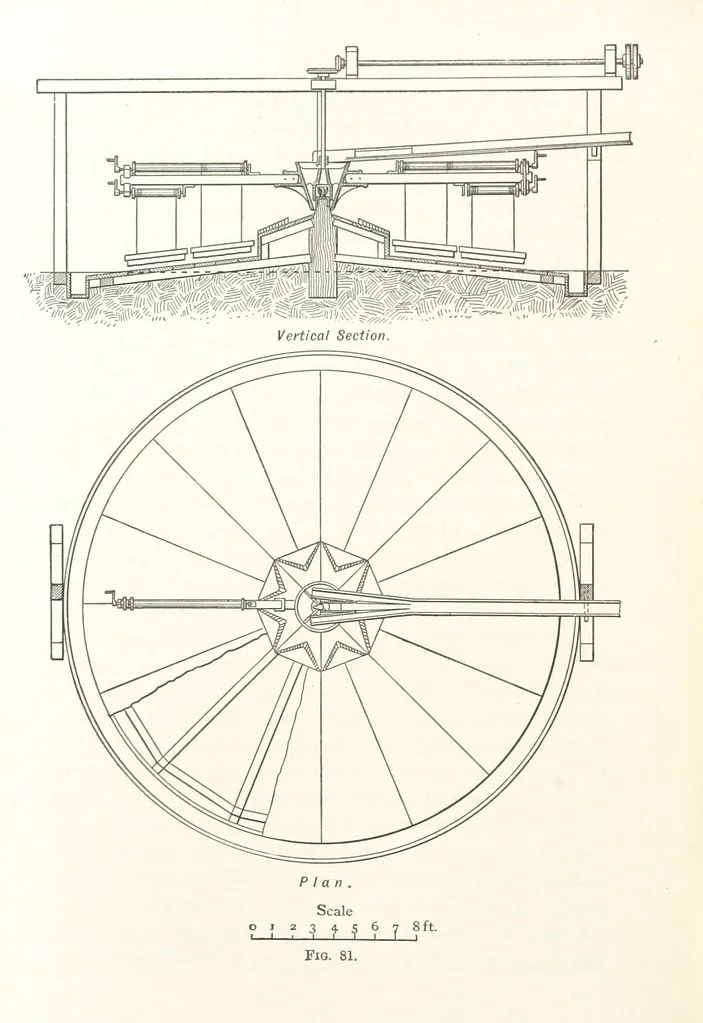 An illustration from A Handbook of Gold Milling, 1894, leaf 336