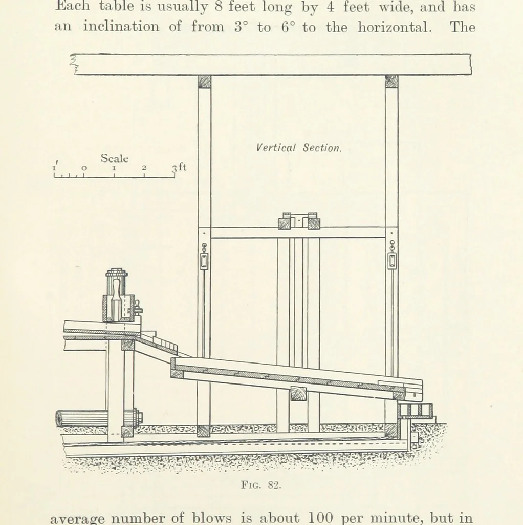 An illustration from A Handbook of Gold Milling, 1894, leaf 339
