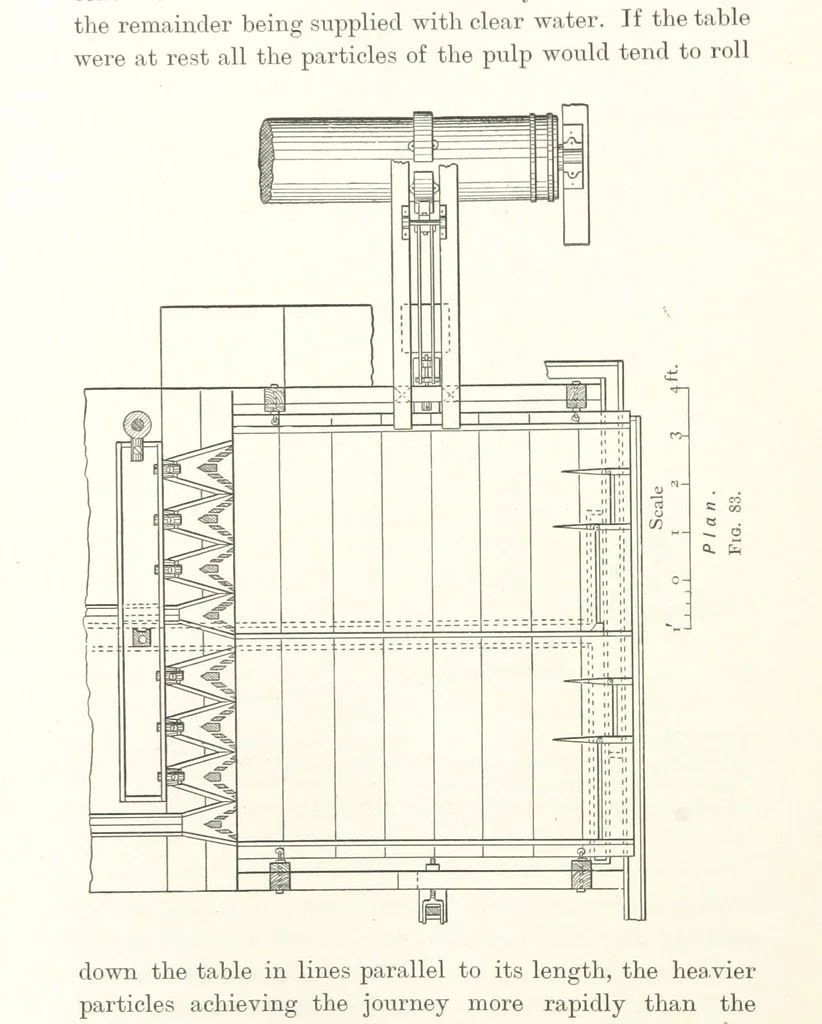 An illustration from A Handbook of Gold Milling, 1894, leaf 340