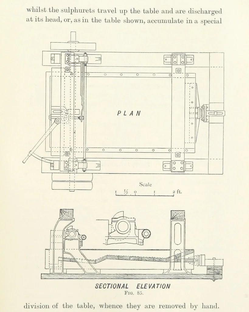 An illustration from A Handbook of Gold Milling, 1894, leaf 343