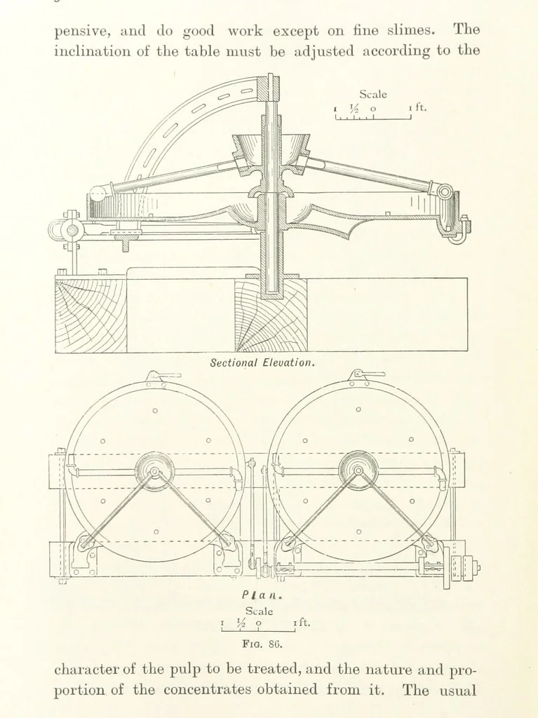 An illustration from A Handbook of Gold Milling, 1894, leaf 344