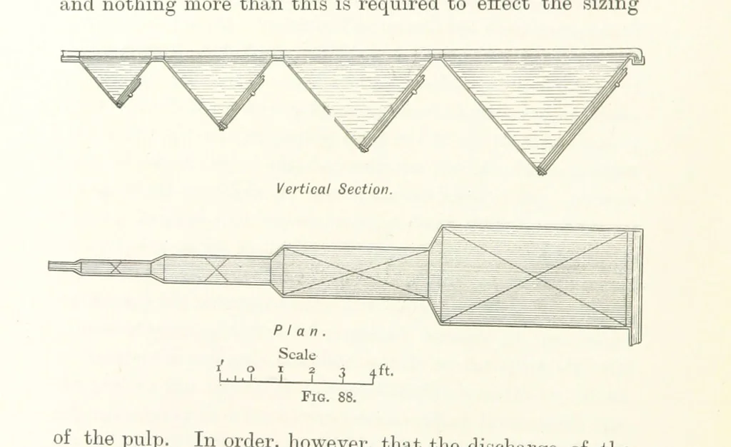 An illustration from A Handbook of Gold Milling, 1894, leaf 354