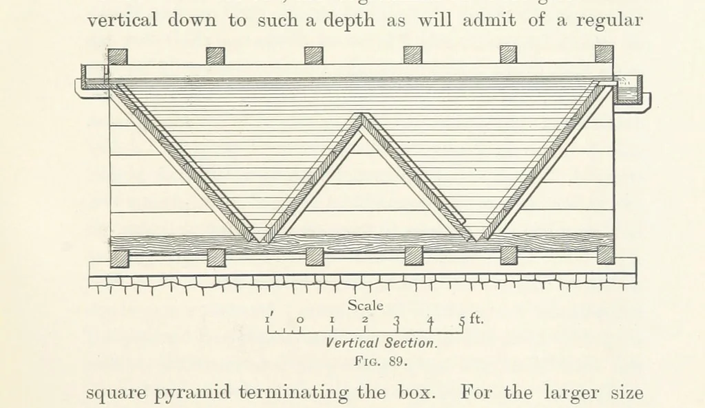 An illustration from A Handbook of Gold Milling, 1894, leaf 355
