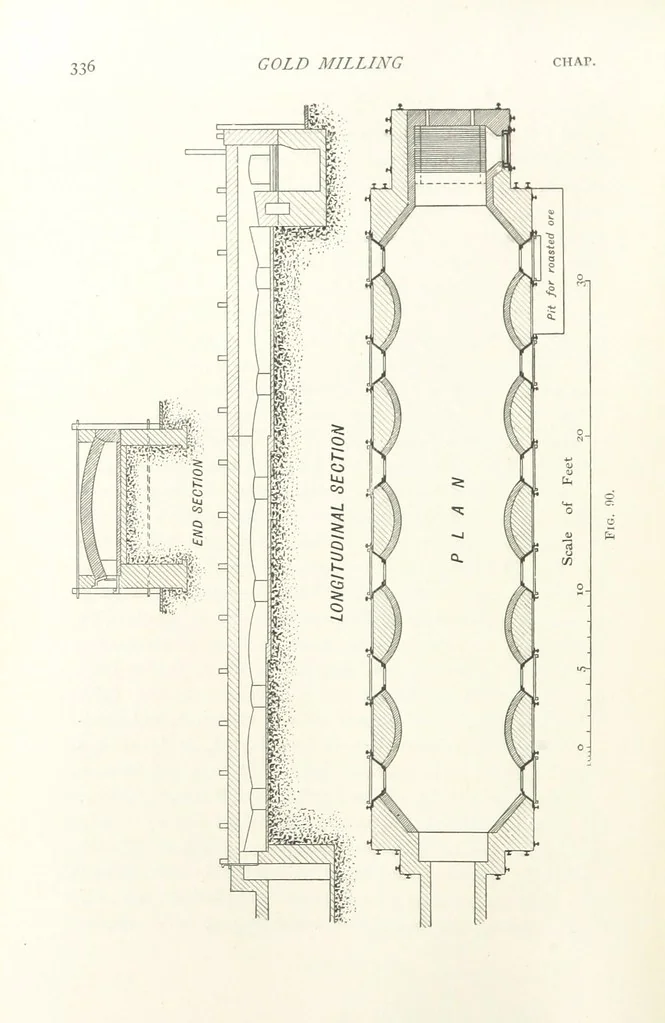 An illustration from A Handbook of Gold Milling, 1894, leaf 362