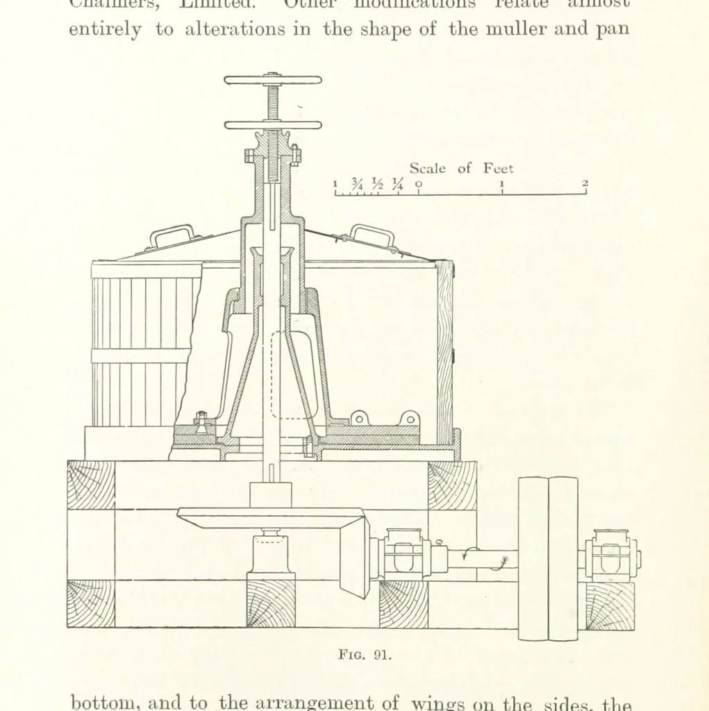 An illustration from A Handbook of Gold Milling, 1894, leaf 364