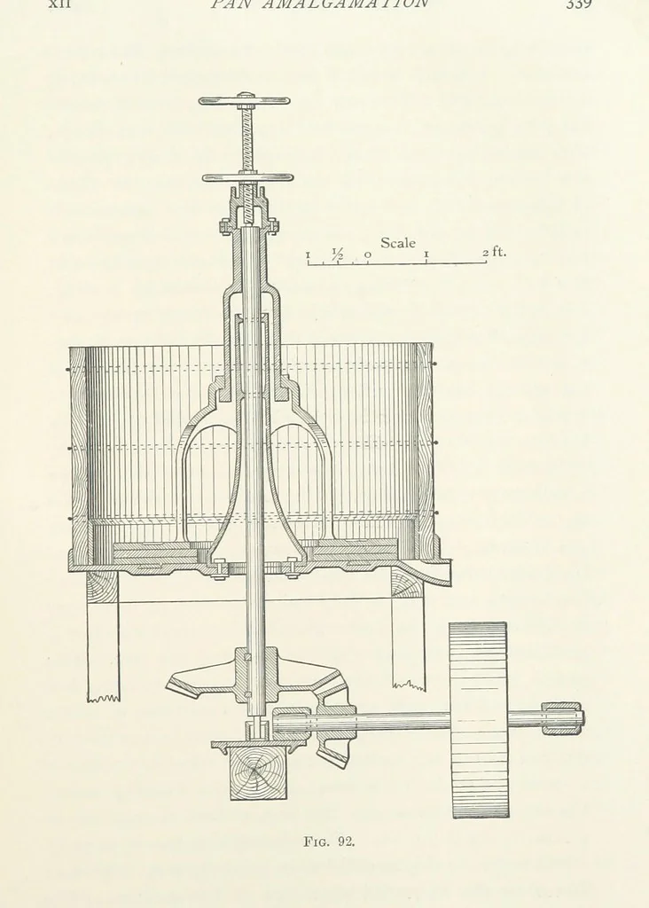 An illustration from A Handbook of Gold Milling, 1894, leaf 365